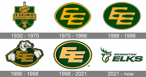 Edmonton Elks Logo history