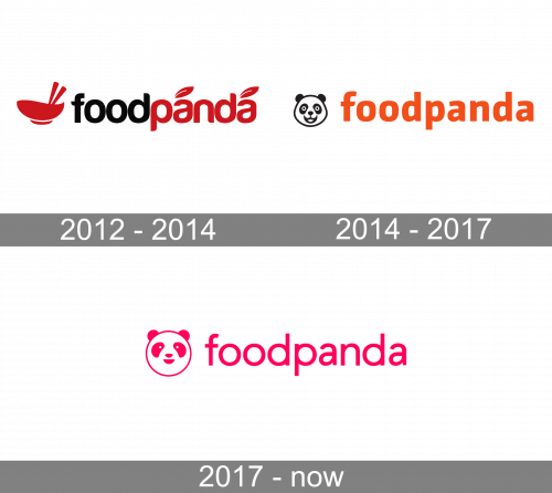 FoodPanda Logo history