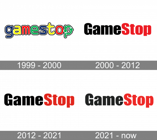GameStop Logo history