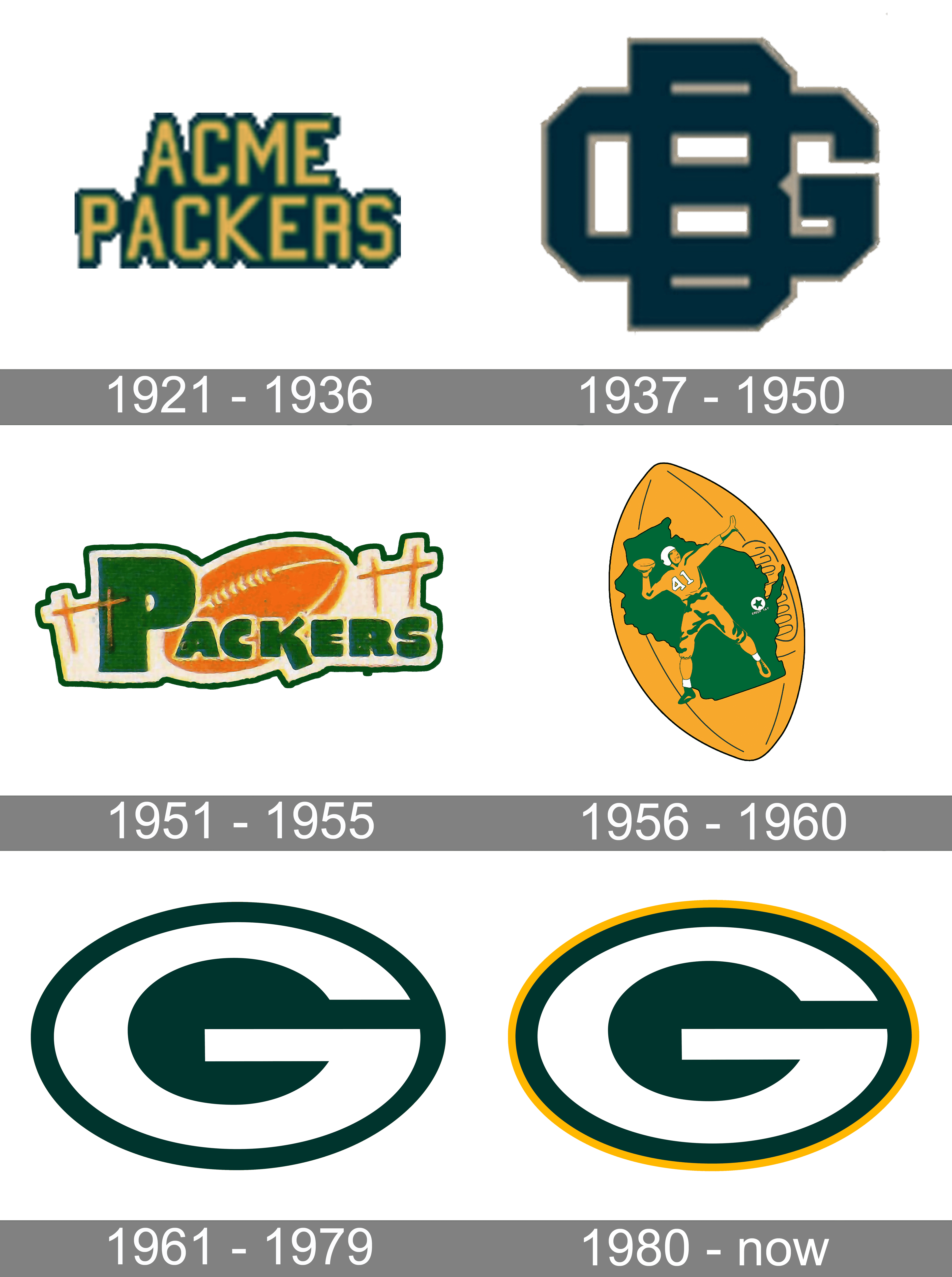 green bay packers now