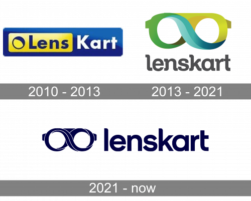 Lenskart Logo history