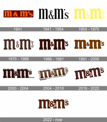 MMS Logo history