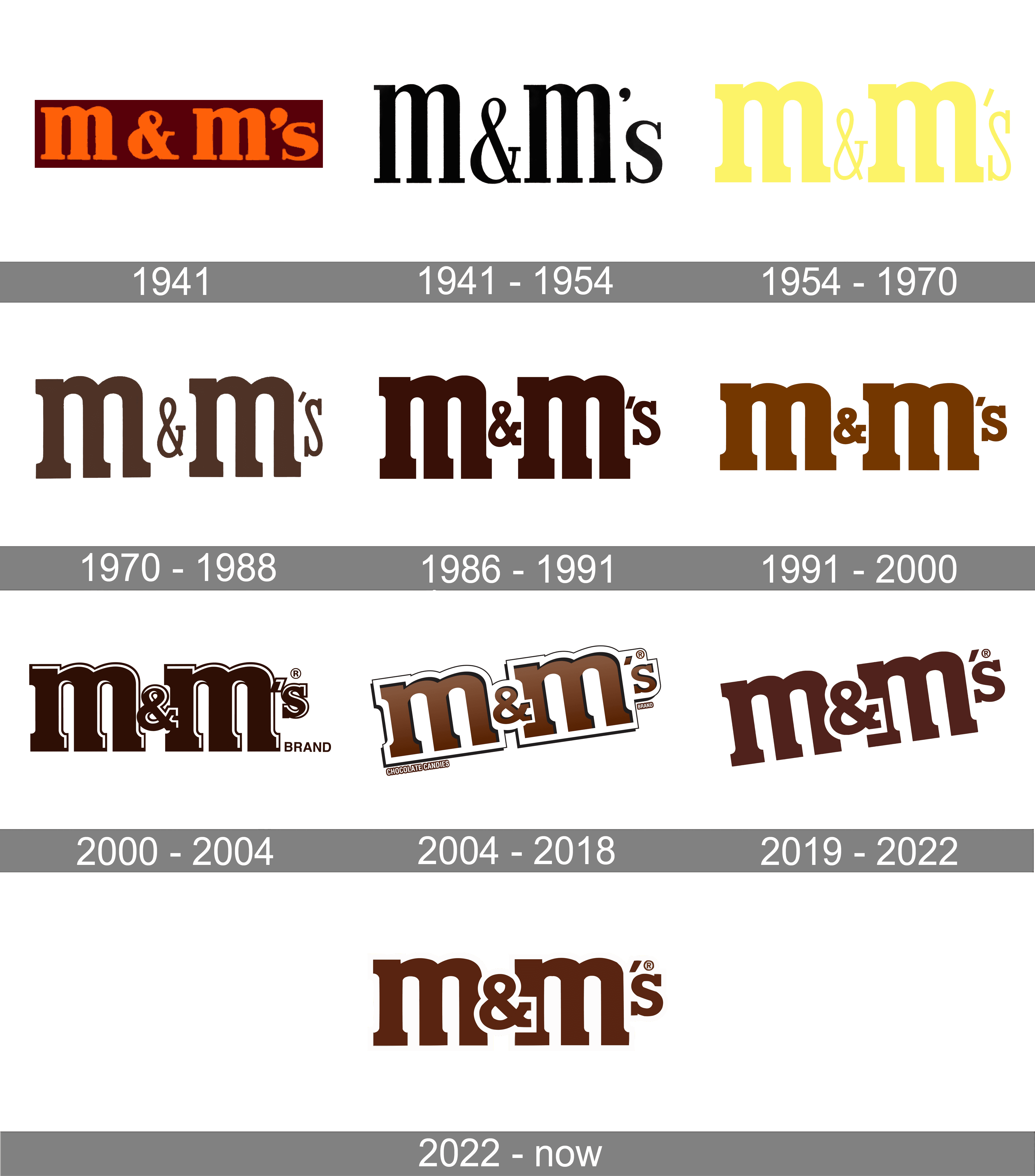 m&m's Logo Black and White (2) – Brands Logos