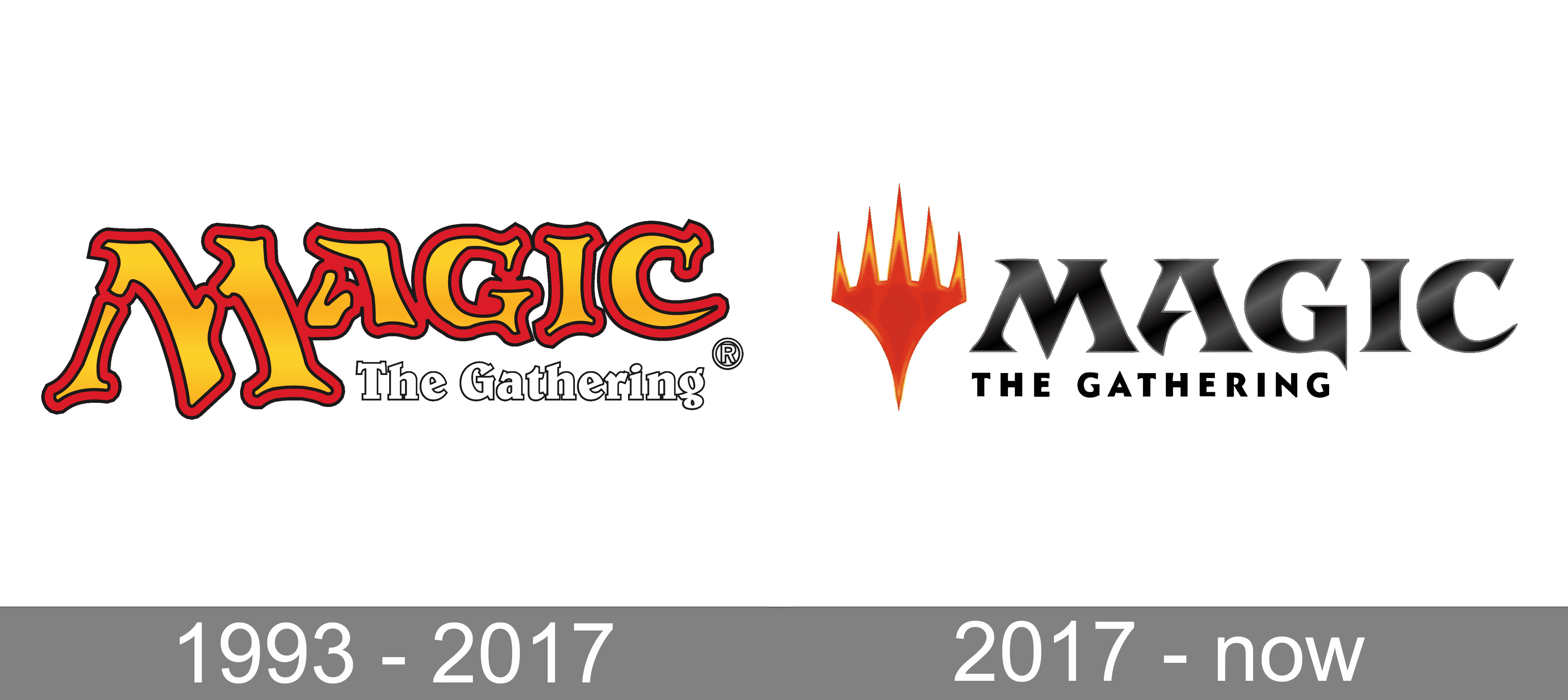 Magic: The Gathering logo and symbol, meaning, history, PNG