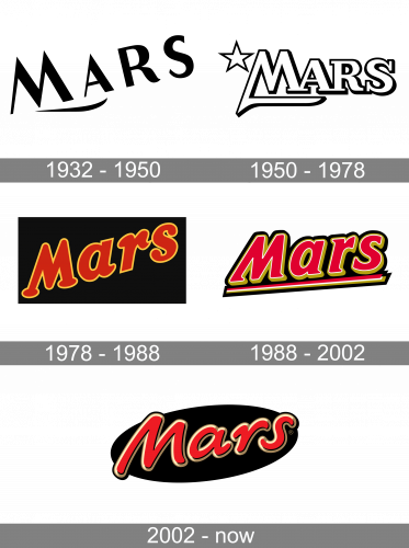 Mars Logo history