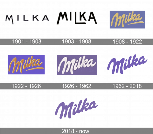 Milka Logo history