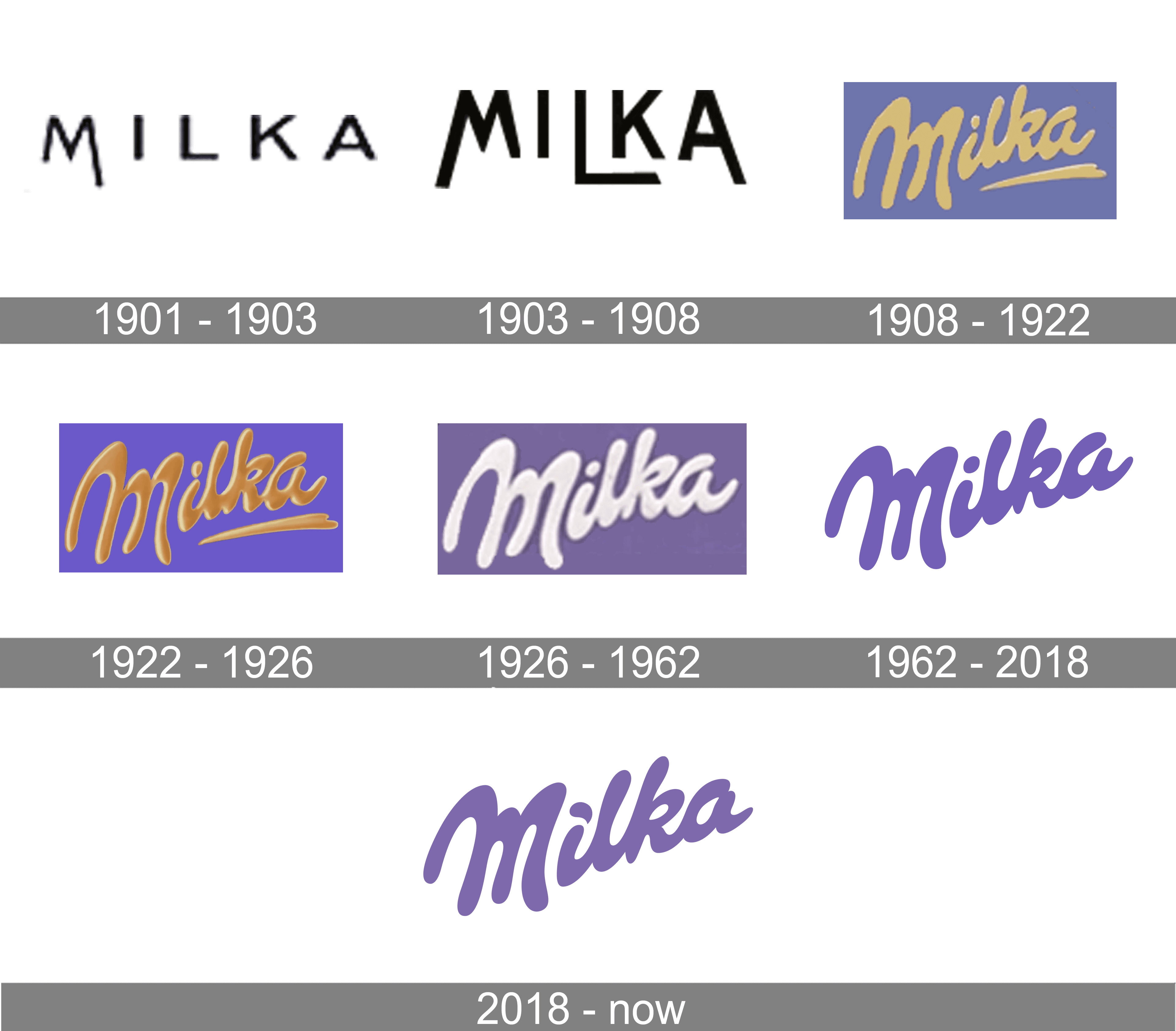 Milka logo and symbol, meaning, history, PNG