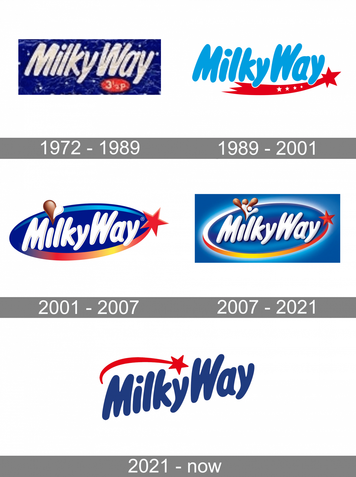 Milky Way logo and symbol, meaning, history, PNG