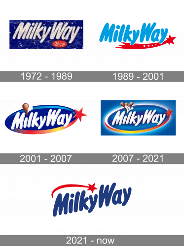 Milky Way Logo history