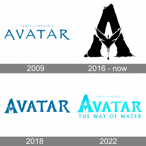 Avatar Logo history