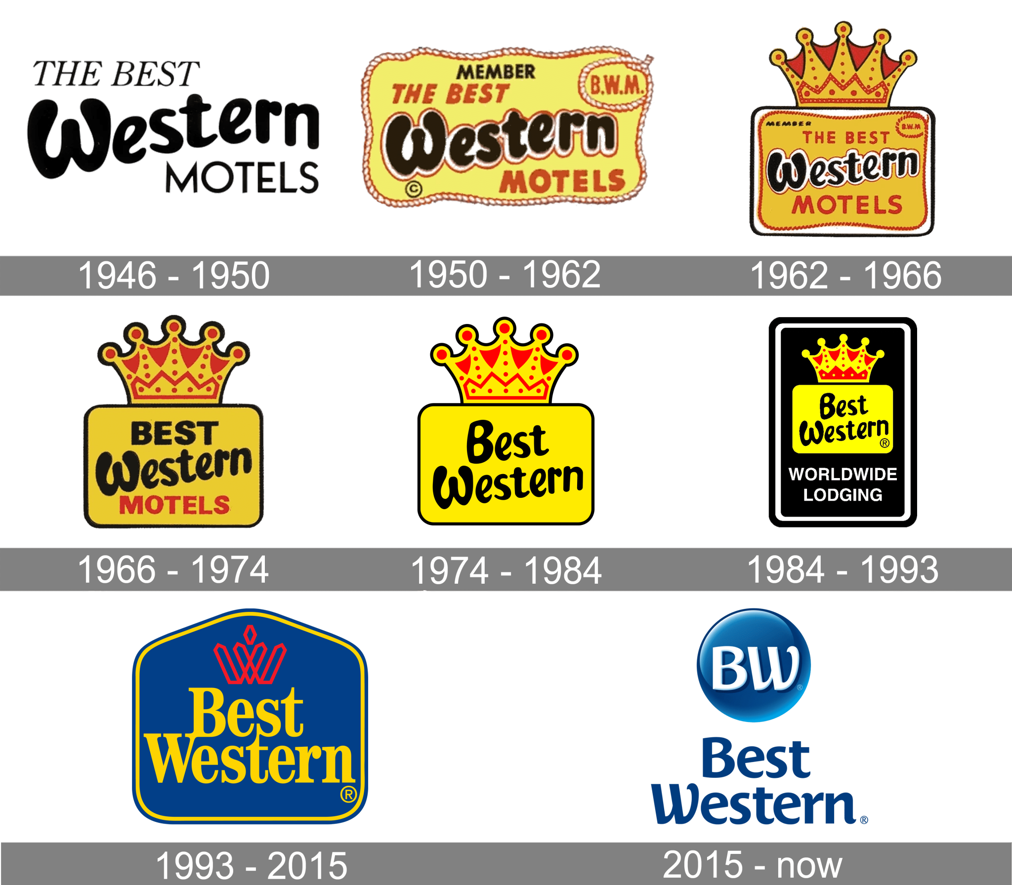 best-western-logo-and-symbol-meaning-history-png