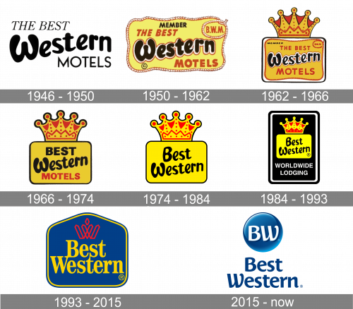 Best Western Logo history