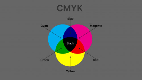 CMYK and RGB color models