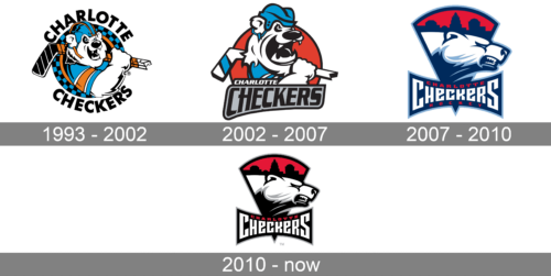 Charlotte Checkers Logo history