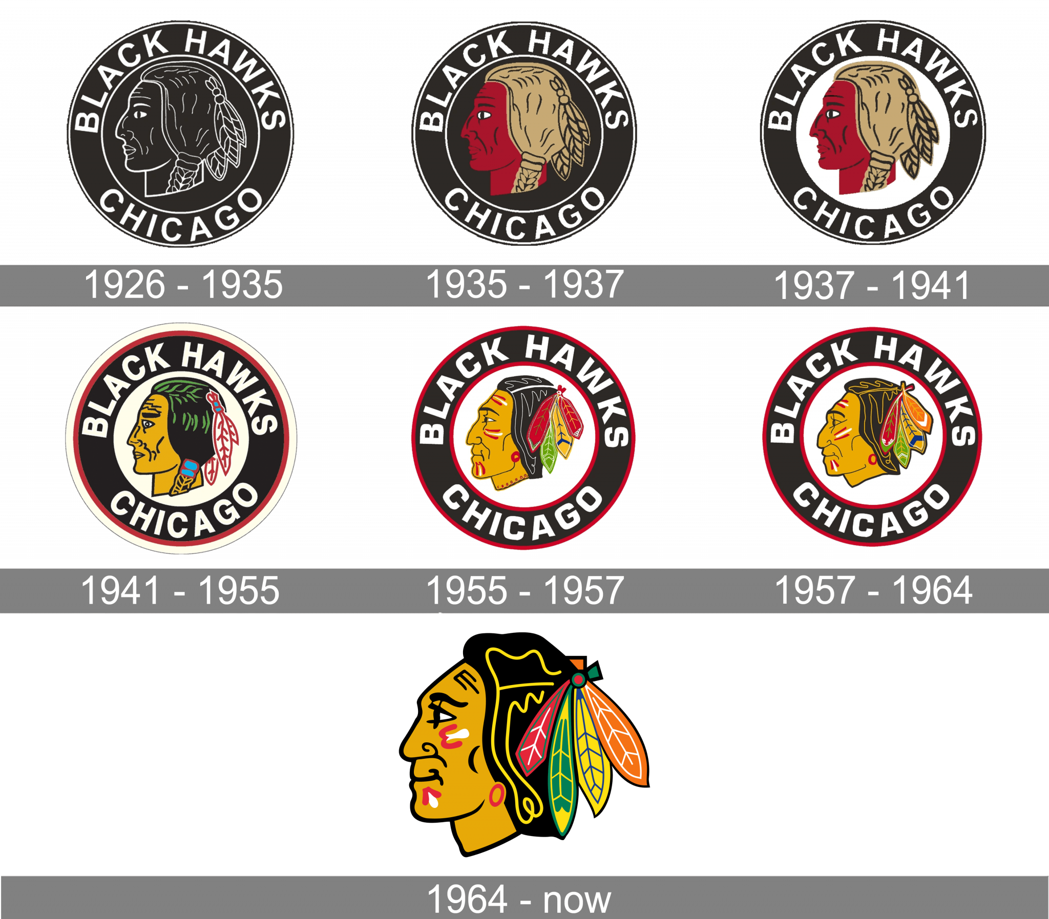 chicago-blackhawks-logo-and-symbol-meaning-history-png-brand