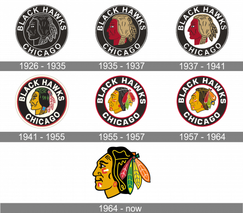 Chicago Blackhawks Logo history