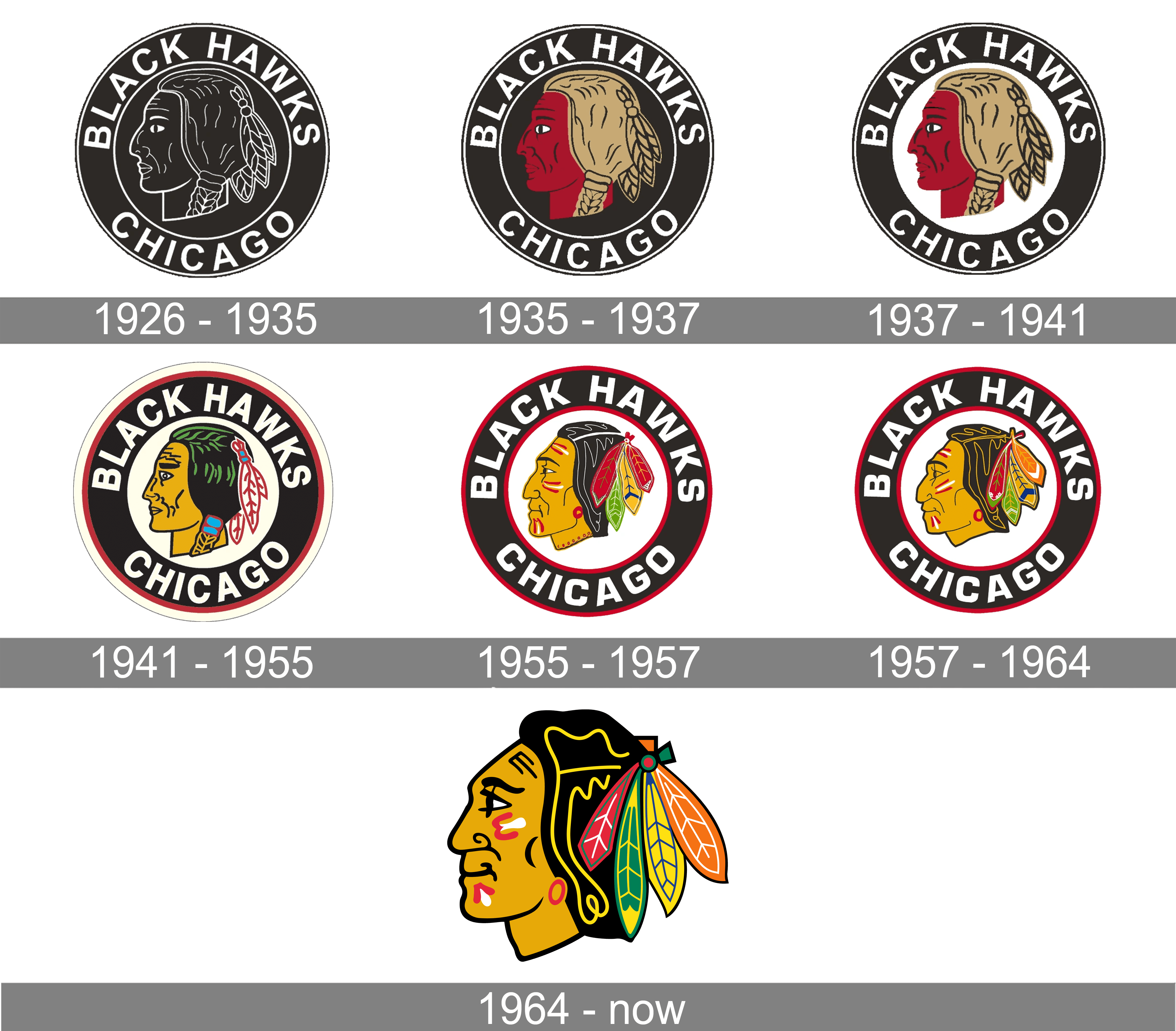The Jersey History of the Chicago Blackhawks 