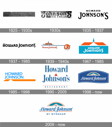 Howard Johnson Logo history