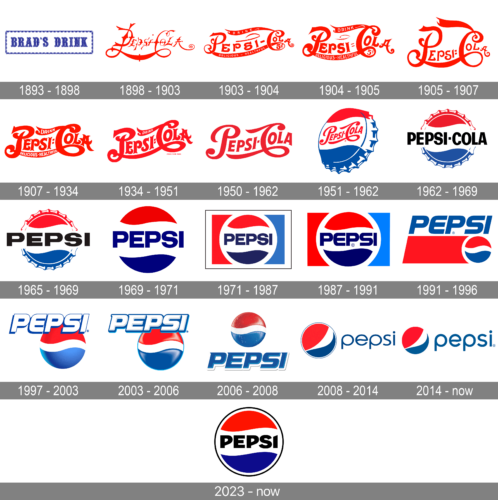 Pepsi Logo 1893