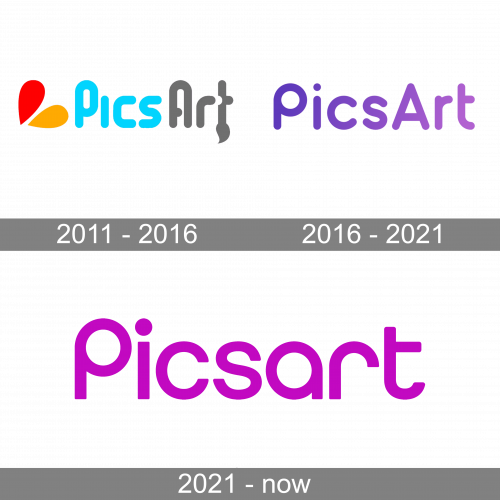 Picsart Logo history
