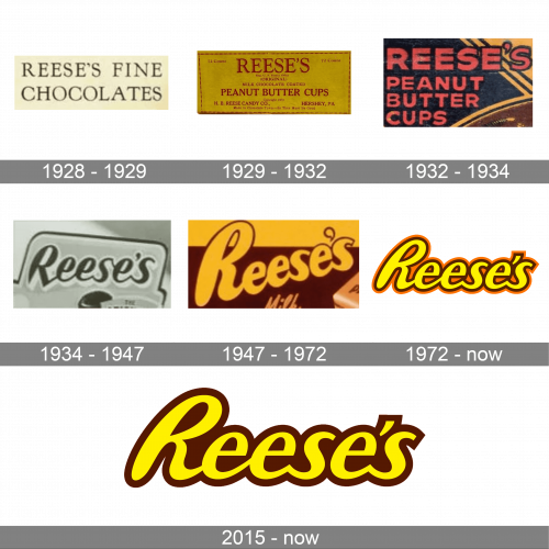 Reese’s Logo history