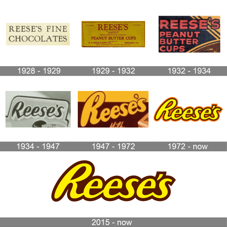 Reese's Logo And Symbol, Meaning, History, PNG, Brand