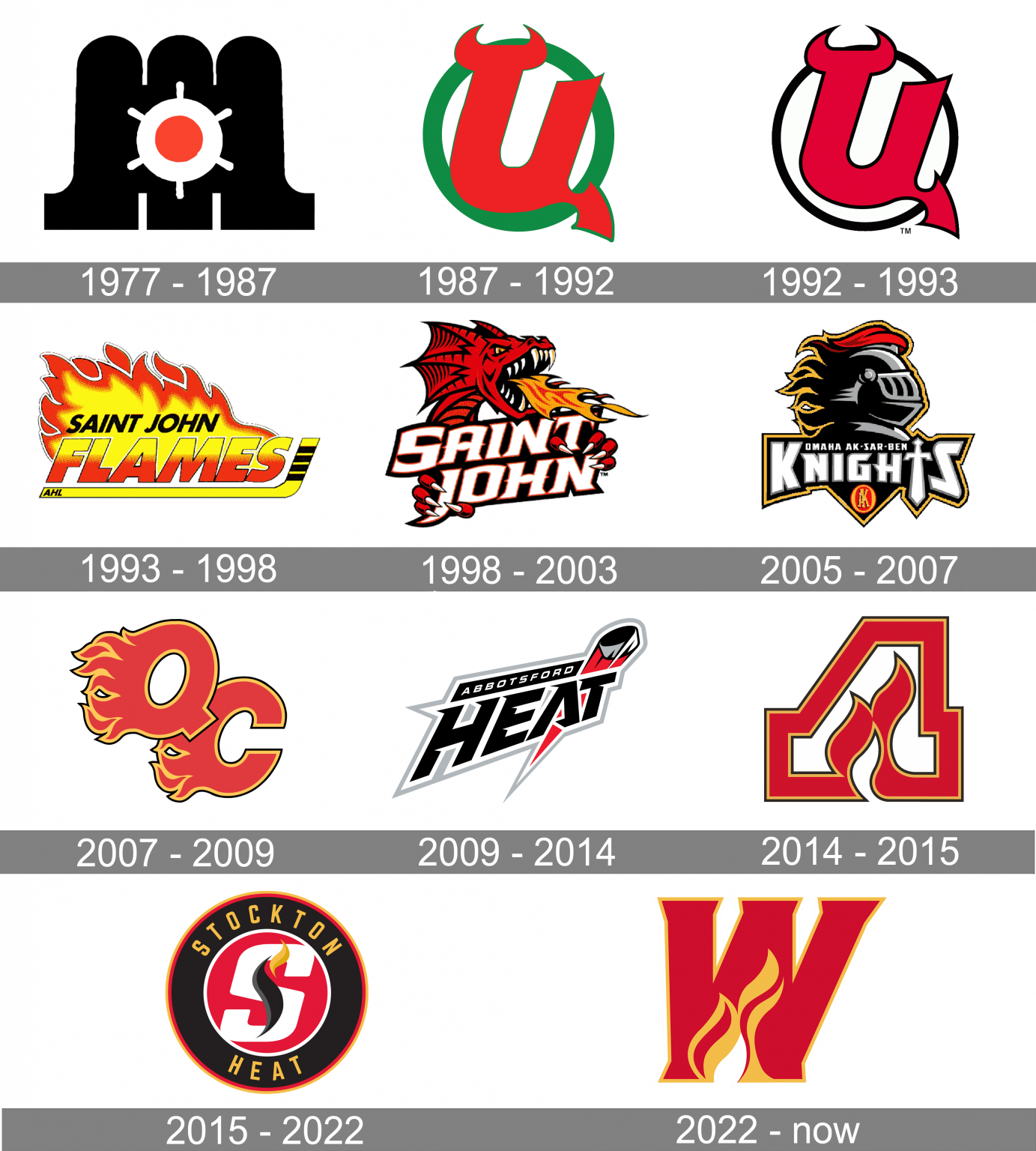 Stockton Heat Logo and symbol, meaning, history, PNG, brand