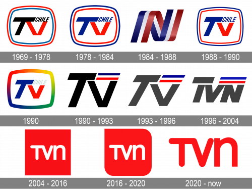 TVN Chile Logo history