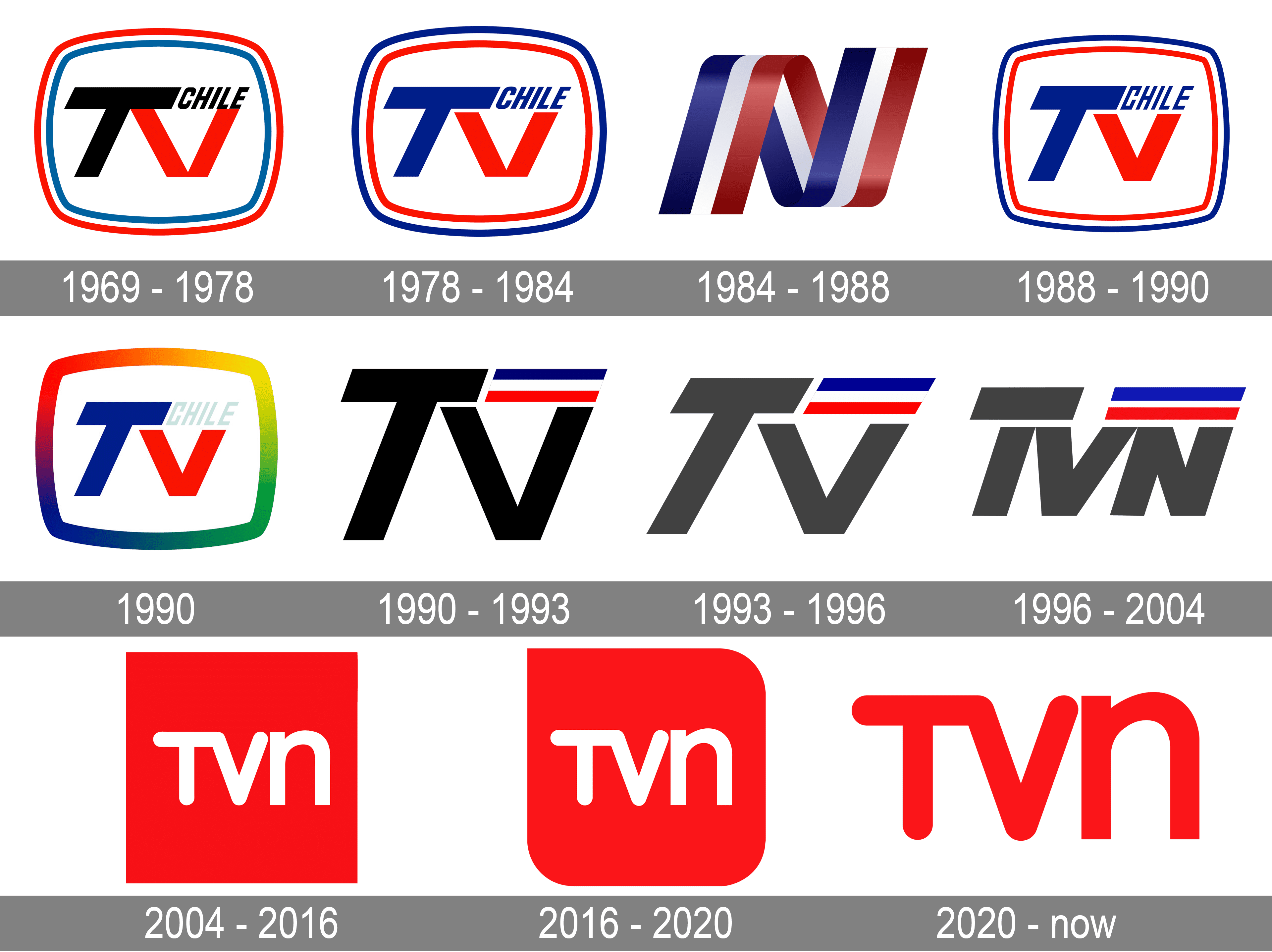 tvn-chile-logo-and-symbol-meaning-history-png-brand
