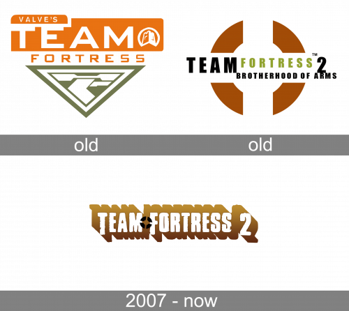Team Fortress 2 Logo history