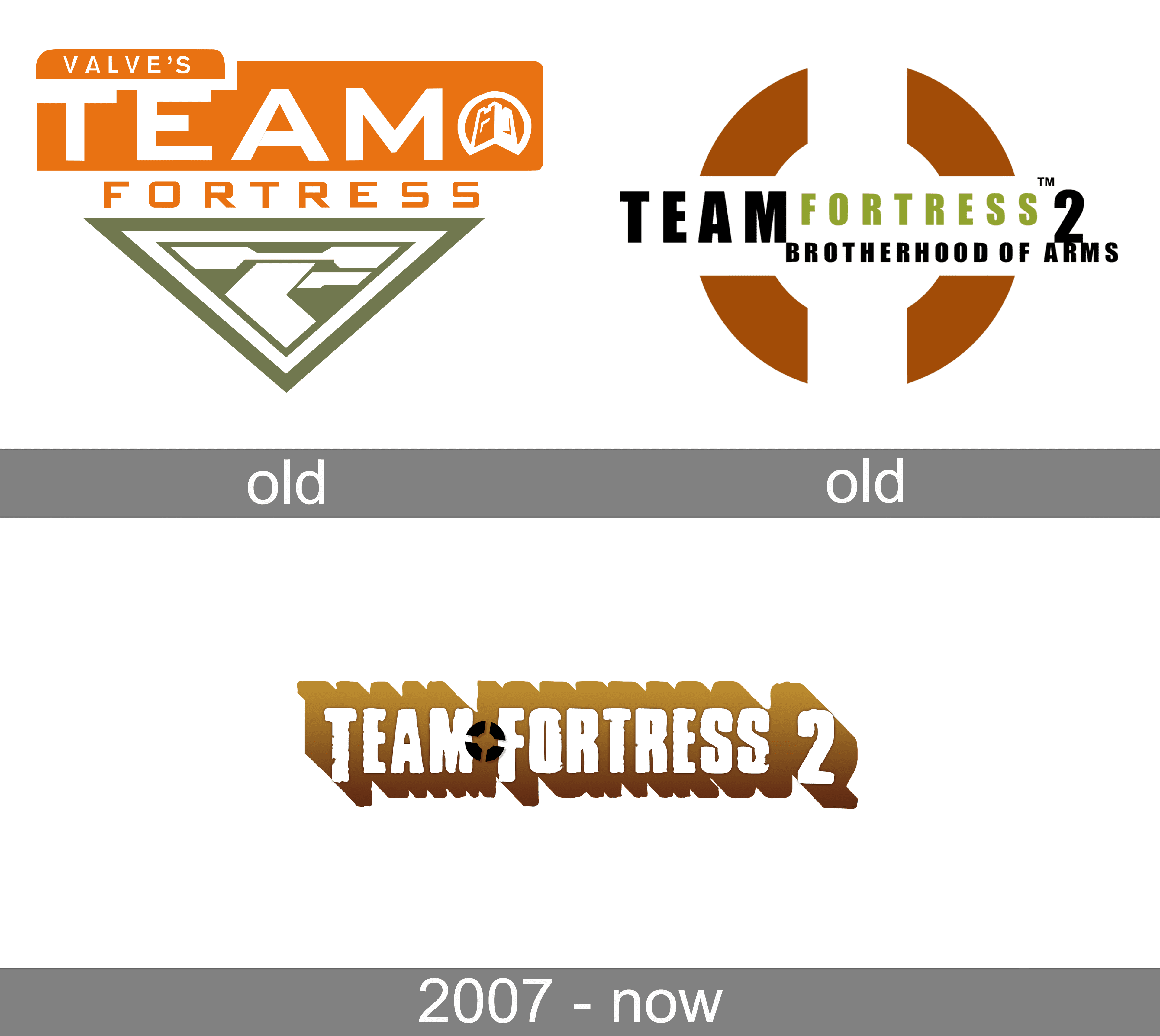 Team Fortress 2 logo and symbol, meaning, history, PNG