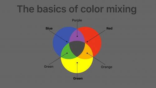 The basics of color mixing