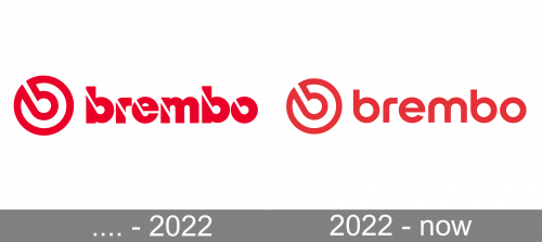 Brembo Logo history