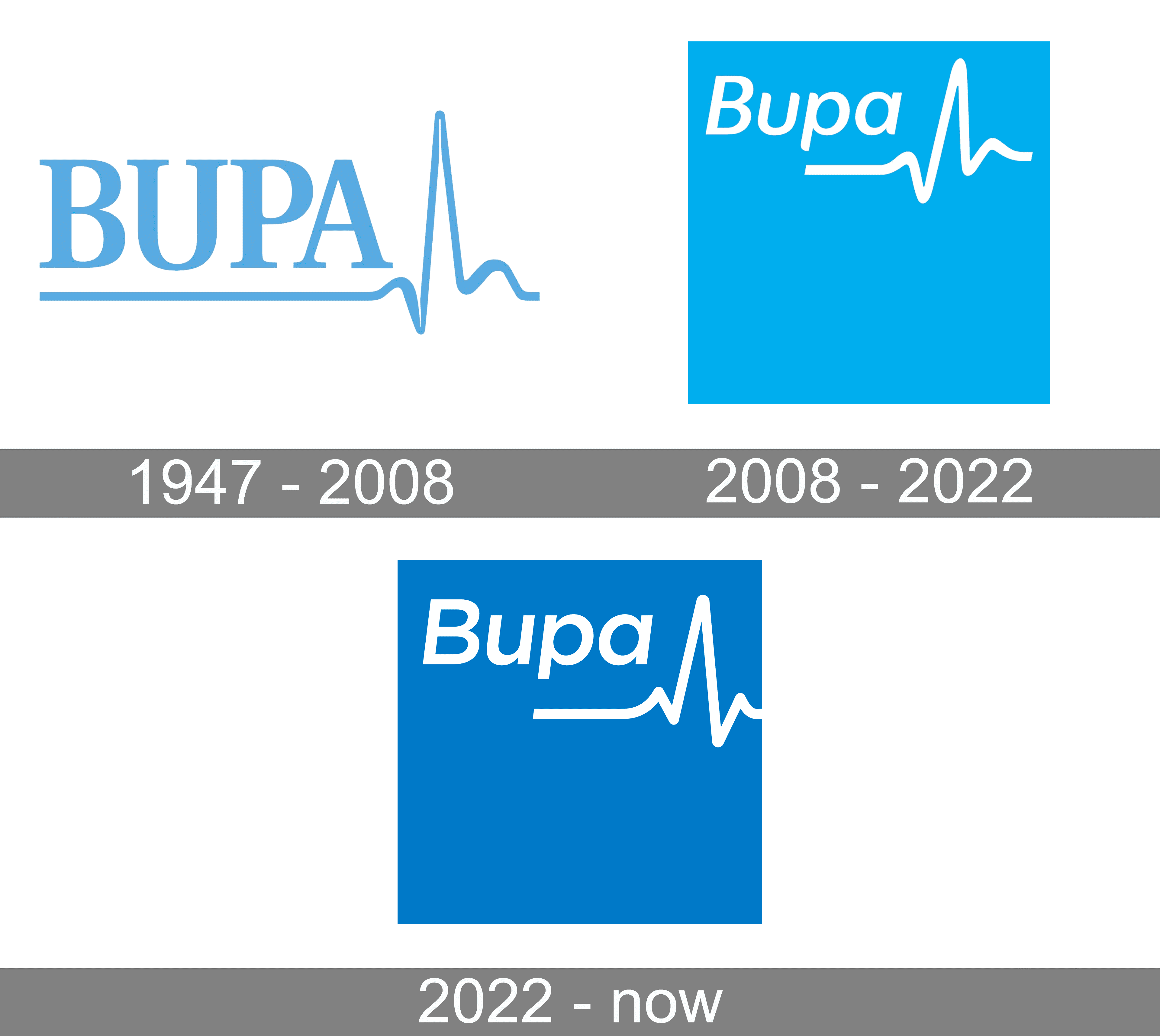 Bupa Logo And Symbol Meaning History PNG