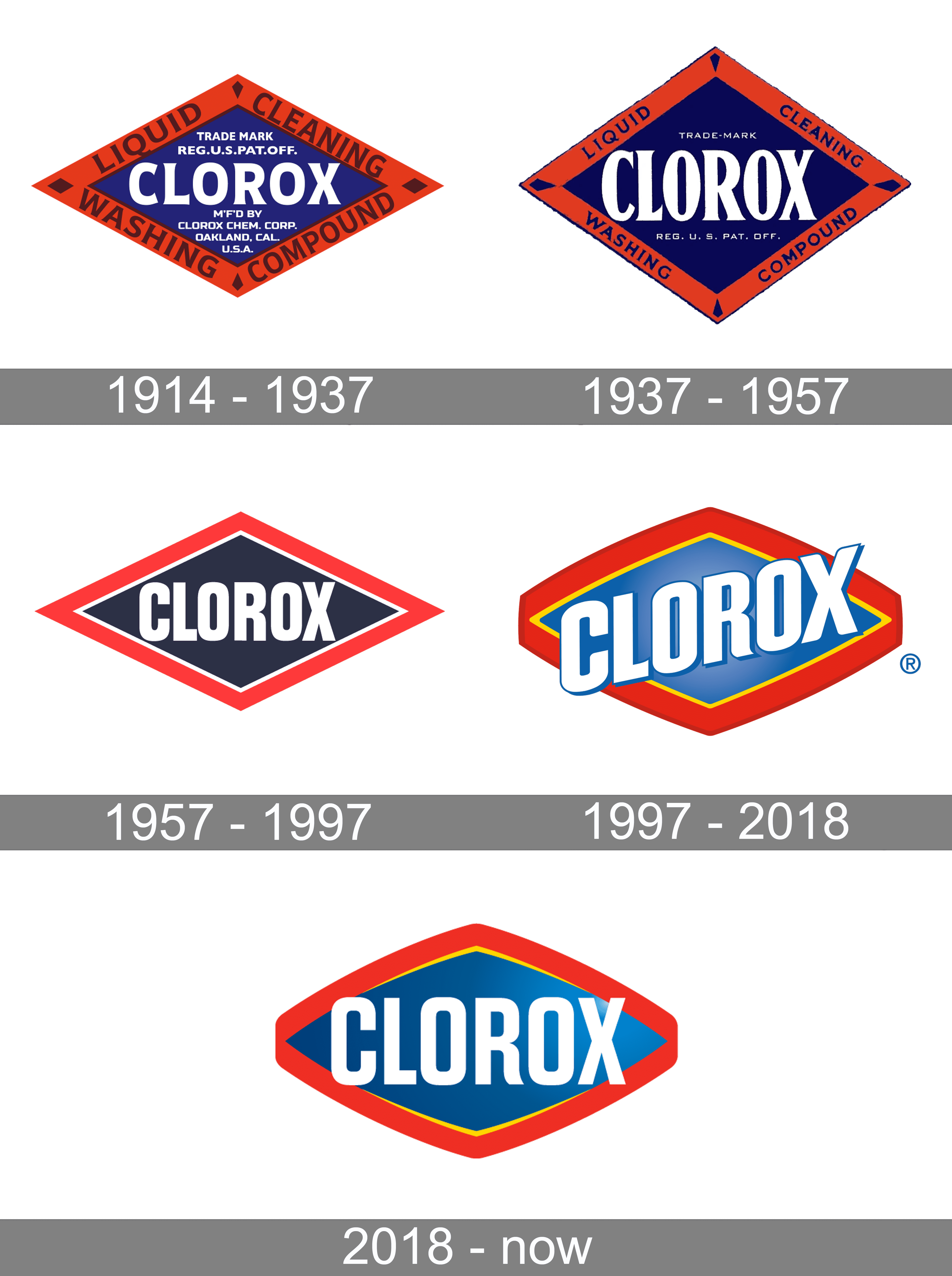 clorox logo png