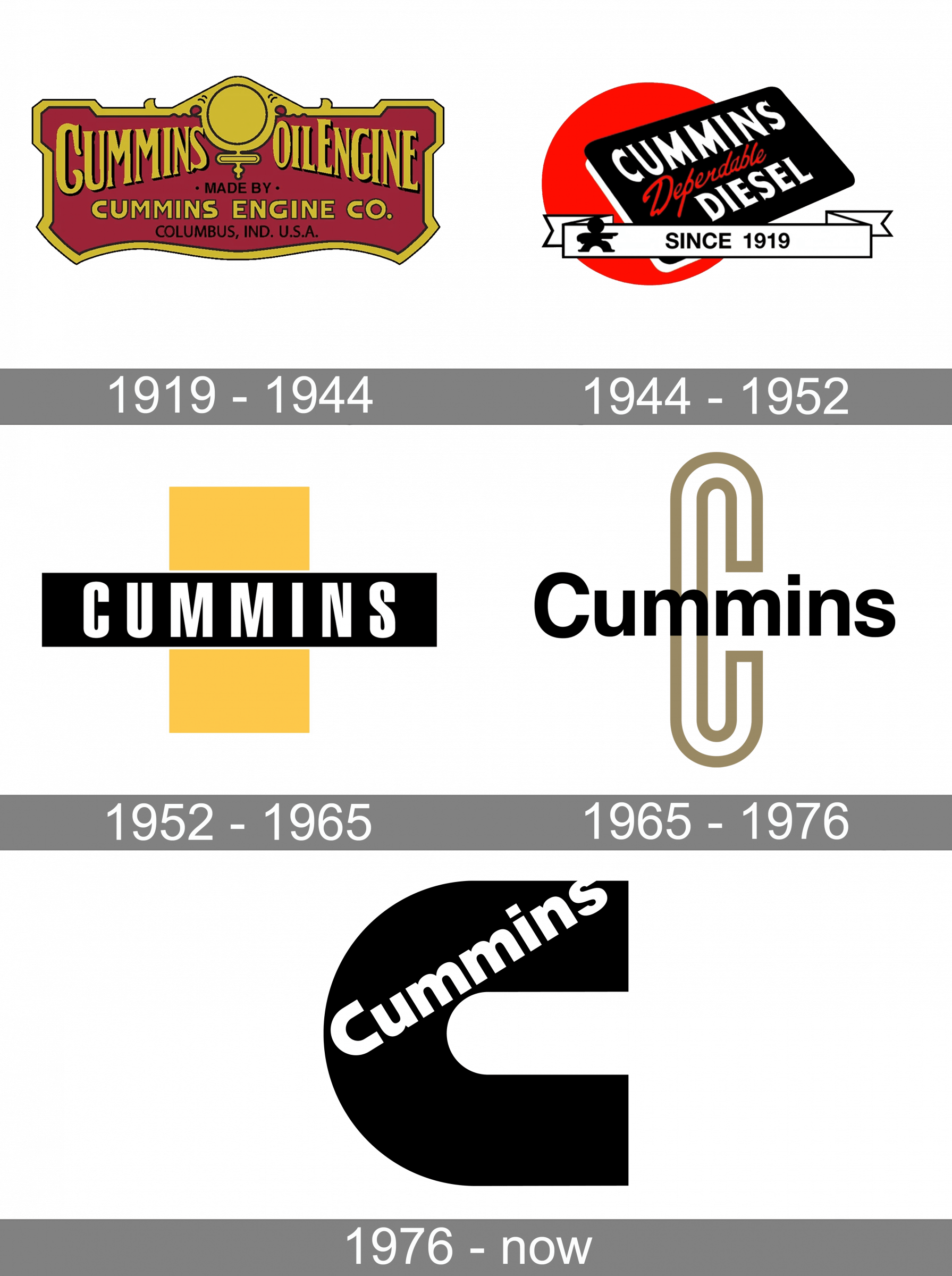 Cummins Logo and symbol, meaning, history, PNG, brand