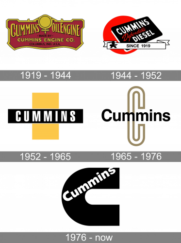 Cummins Logo history
