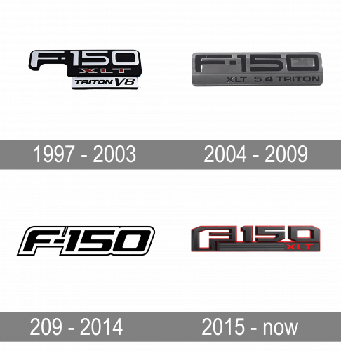 Ford F-150 Logo history