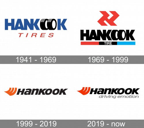 Hankook Logo history