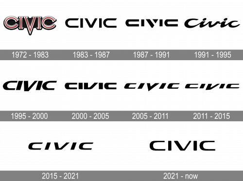 Honda Civic Logo history