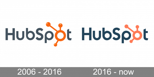 HubSpot Logo history