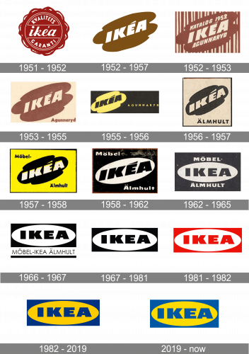IKEA Logo history