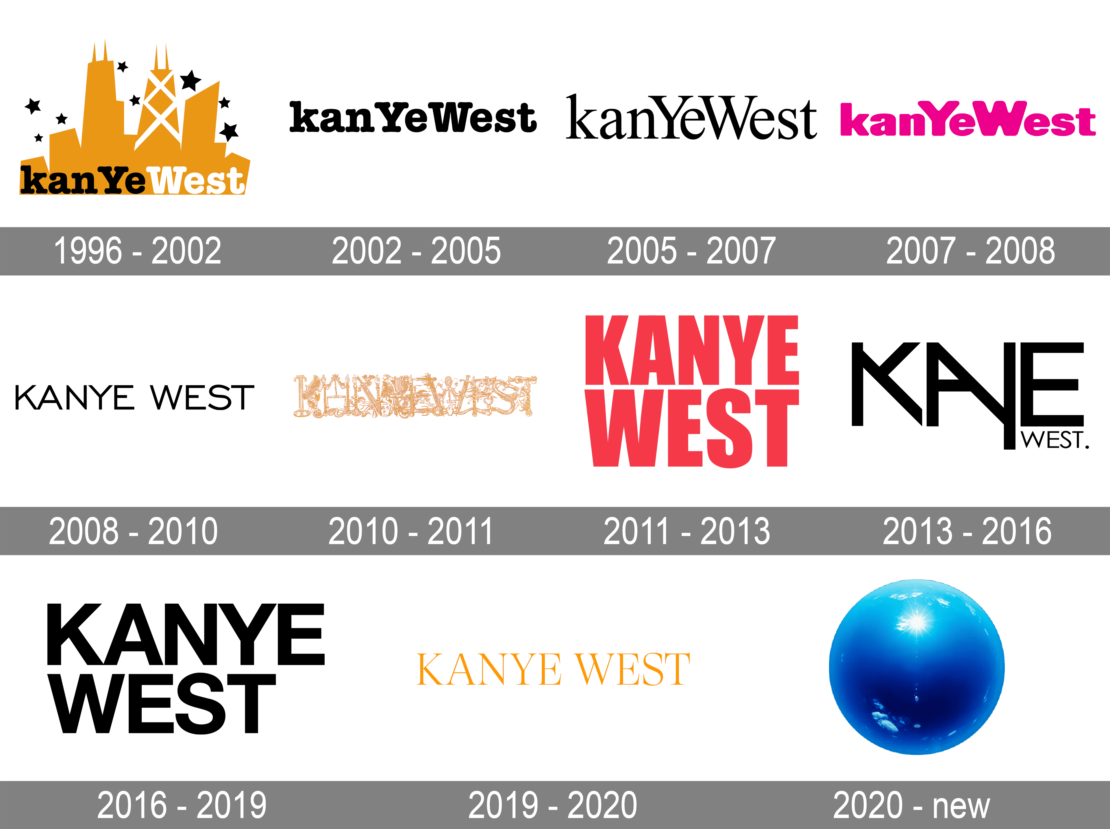 Yeezy Logo History And Meaning: A Symbol Of Kanye West