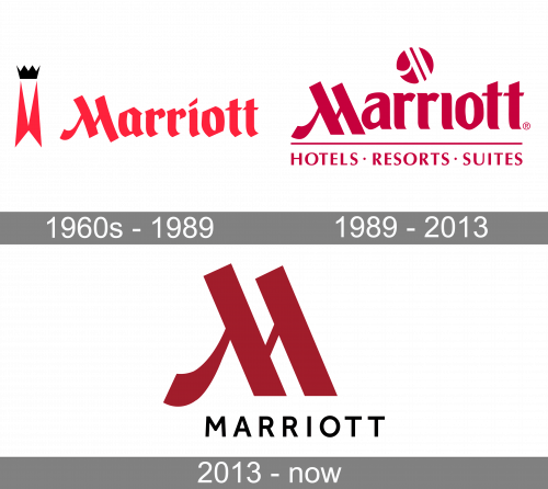 Marriott Logo history