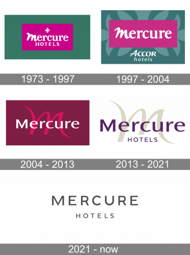 Mercure Logo history