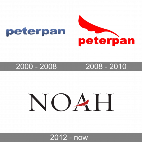 Noah Logo history