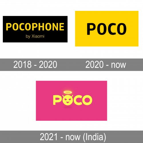 POCO Logo history