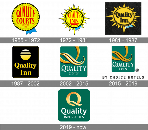 Quality Inn Logo history