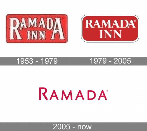 Ramada Logo history
