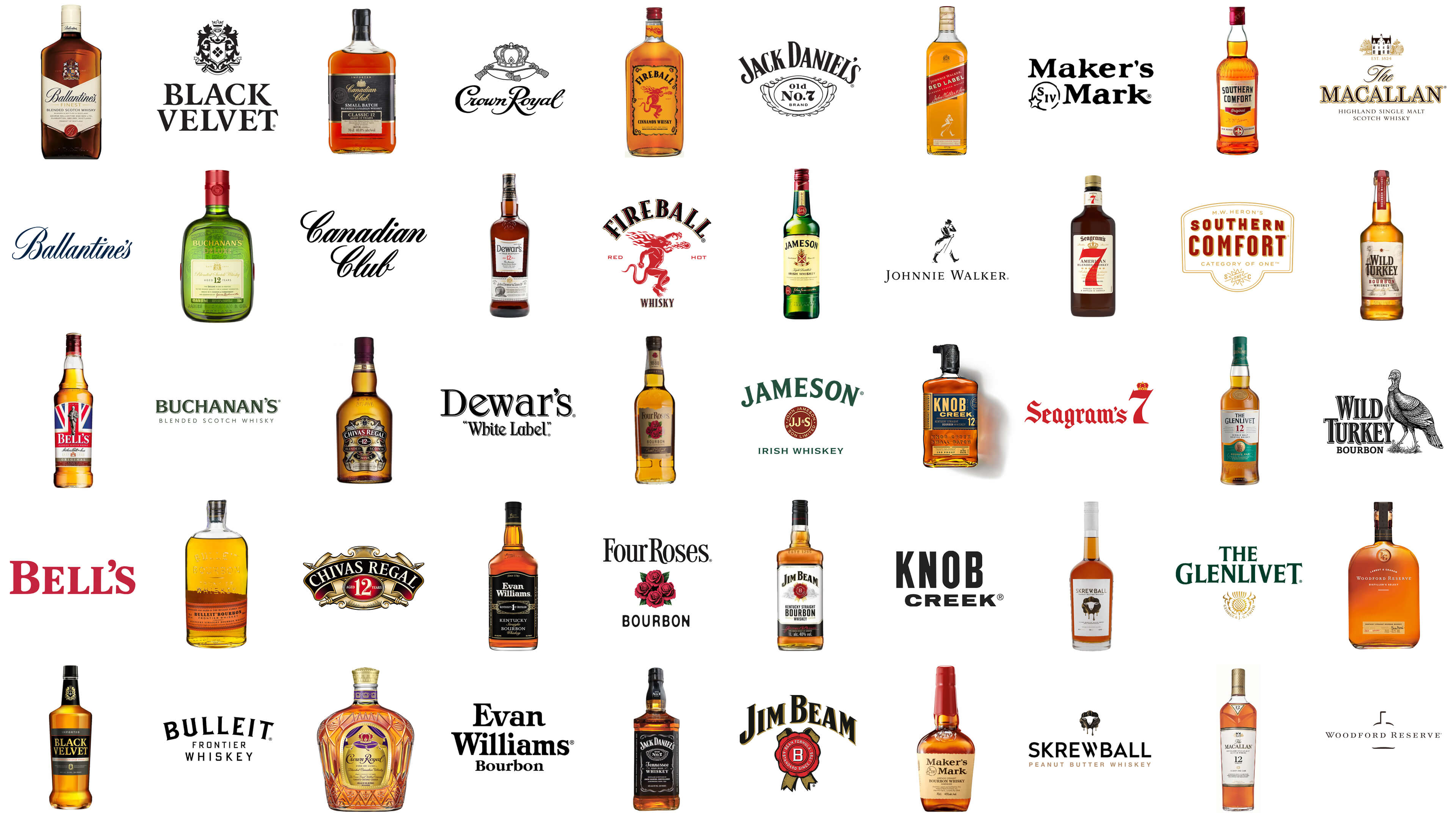 THE BEST SELLING WHISKEY BRANDS IN THE USA 